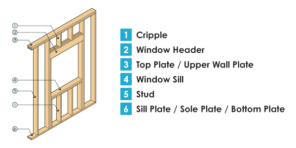 Stud Wall Diagram