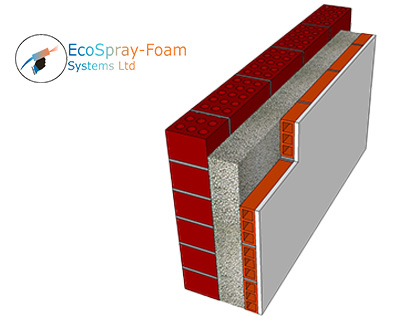 Spray Foam Cavity Wall Insulation Uk Ecospray - Spray Foam Cavity Wall Insulation Cost